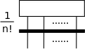 Asymmetrisierung 
  
    
      
        
          E
          
            [
            
              a
              
                1
              
            
            …
            
              a
              
                n
              
            
            ]
          
        
      
    
    {\displaystyle E_{[a_{1}\ldots a_{n}]}}