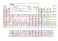 Periodensystem
