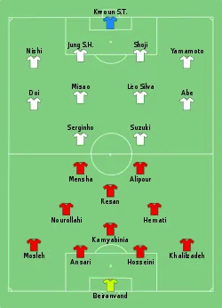 Aufstellung Persepolis Teheran gegen Kashima Antlers