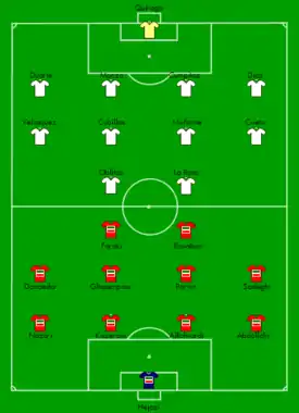 Startaufstellung der Begegnung Peru – Iran