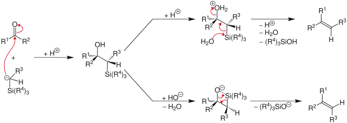 Reaktionsmechanismus der Peterson Olefinierung