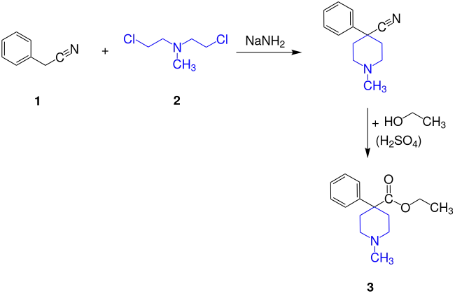 Pethidin-Synthese, Reaktionsschema