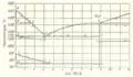 Eisen-Bor-Phasendiagramm