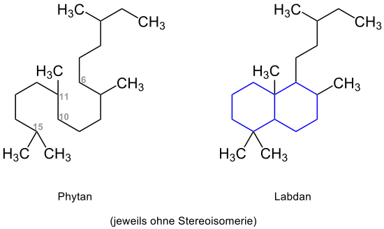 Struktur von Labdan ausgehend von Phytan ohne Stereoisomerie