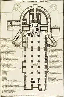 Pianta delle Grotte Vaticane