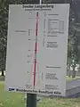 Informationstafel Antennenbestückung des Sendemasten auf dem Hordtberg
