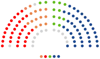 Zusammensetzung des Corts Valencianes