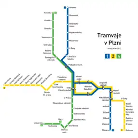 Netzplan