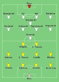 Aufstellung Polen gegen Ecuador