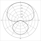 Hyperniere (Hypercardioid)