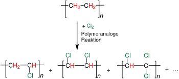 Nachchlorierung von Polyethylen