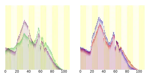 Demografie von Kawasaki