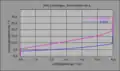 Potentialverteilung von WIG-Lichtbögen in Schutzgas­atmosphäre von Argon und Helium nach zitiert in