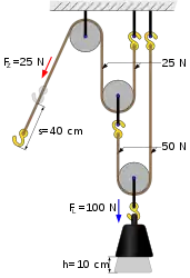 Potenzflaschenzug 1:4
