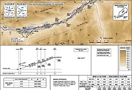 Zivile IFR-Karte für den Präzisionslandeanflug, Maßstab 1: 250.000, Landebahn 26, Innsbruck, 2018