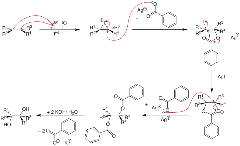 Mechanismus der Prévost-Hydroxylierung