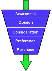 Purchase funnel example