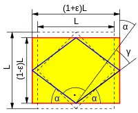 Abb. 5: Kleine Querdehnung ε