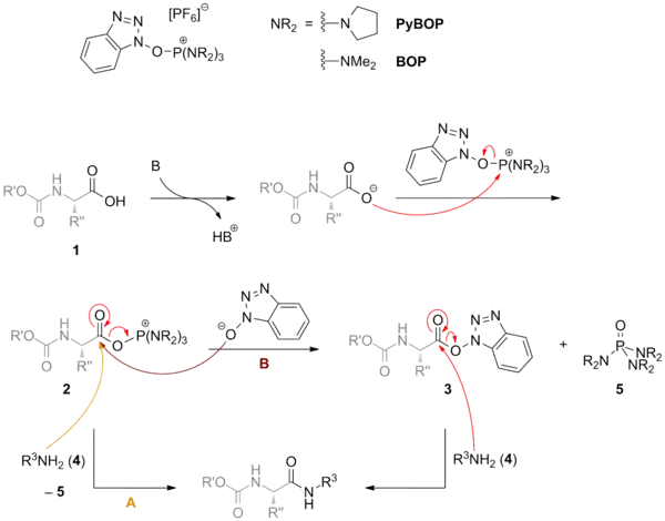 Peptidsynthese mit PyBOP