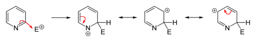 Substitution in 2-Position