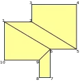 Das Viereck 
  
    
      
        {
        6
        ,
        7
        ,
        8
        ,
        9
        }
      
    
    {\displaystyle \{6,7,8,9\}}
  
 ist ein Ohr. 
  
    
      
        {
        2
        ,
        3
        ,
        4
        ,
        5
        }
      
    
    {\displaystyle \{2,3,4,5\}}
  
 ist kein Ohr, weil 
  
    
      
        {
        2
        ,
        3
        }
      
    
    {\displaystyle \{2,3\}}
  
 mit 
  
    
      
        {
        6
        ,
        7
        }
      
    
    {\displaystyle \{6,7\}}
  
 benachbart ist. Die in diesem Fall eindeutige konvexe Quadrilateration (eingezeichnet) kann nicht aus einer allgemeinen Triangulation konstruiert werden. (könnte das Dreieck 
  
    
      
        {
        2
        ,
        6
        ,
        9
        }
      
    
    {\displaystyle \{2,6,9\}}
  
 enthalten)