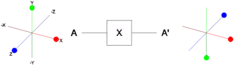 Quantengatter