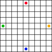 Ausgangsstellung bei 4 Spielern