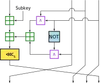 RC2