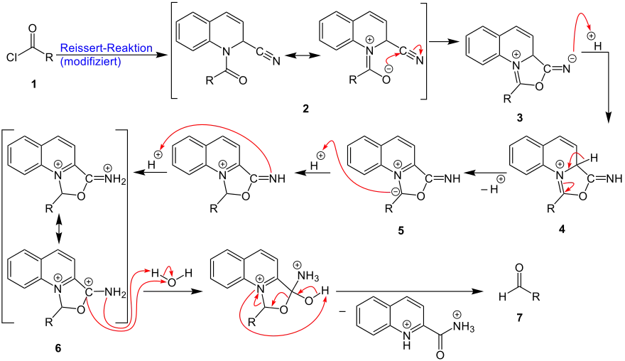 Reaktionsmechanismus der Grosheintz-Fischer-Reissert-Aldehyd-Synthese