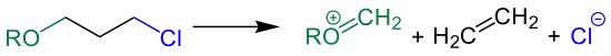 Reaktionsprinzip der Grob-Fragmentierung