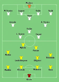 Aufstellung Südafrika gegen Uruguay