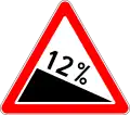 1.13Gefälle