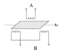 Funktionsprinzip mit asymmetrischem Rotor