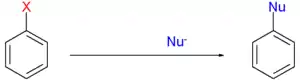 Generelles Reaktionsschema einer SRN1-Reaktion