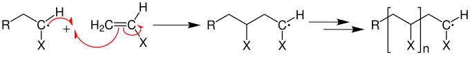 Mechanismus der Wachstumsreaktion bei einer radikalischen Kettenpolymerisation
