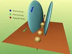 Radrodeschare 3D