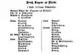Rangliste Prinz Eugen zu Pferde 1740