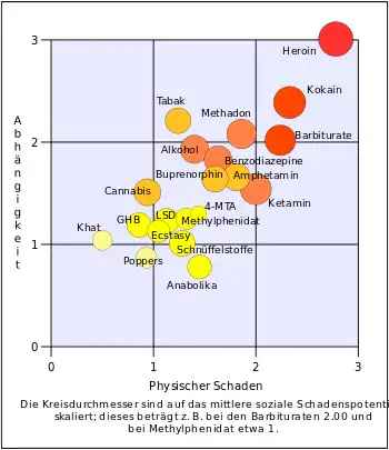 Visualisierte Ergebnisse der Originalstudie