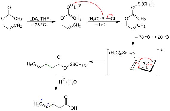 Reaktionsmechanismus der Ireland-Claisen-Umlagerung
