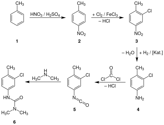 Reaktionsschema für die Herstellung von Chlortoluron
