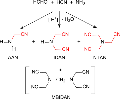 Reaktionsgemisch bei IDAN-Synthese