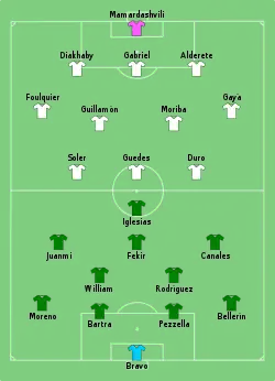 Aufstellung Betis Sevilla gegen FC Valencia