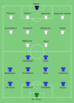 Aufstellung Real Madrid gegen FC Chelsea