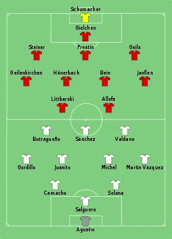 Aufstellung Real Madrid gegen 1. FC Köln
