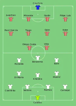 Aufstellung Real Madrid gegen Atlético Madrid