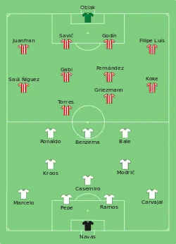 Aufstellung Real Madrid gegen Atlético Madrid