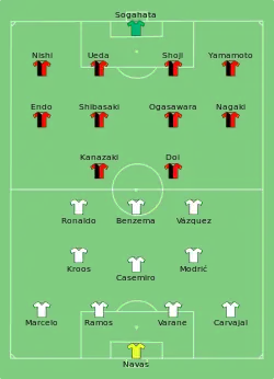 Aufstellung Real Madrid gegen Kashima Antlers