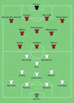 Aufstellung Real Madrid gegen FC Liverpool