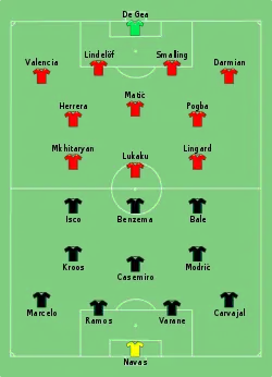 Aufstellung Real Madrid gegen Manchester United