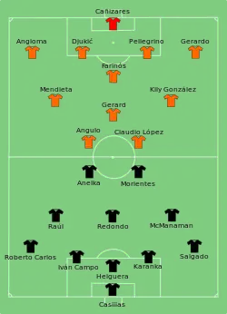 Aufstellung Real Madrid gegen FC Valencia